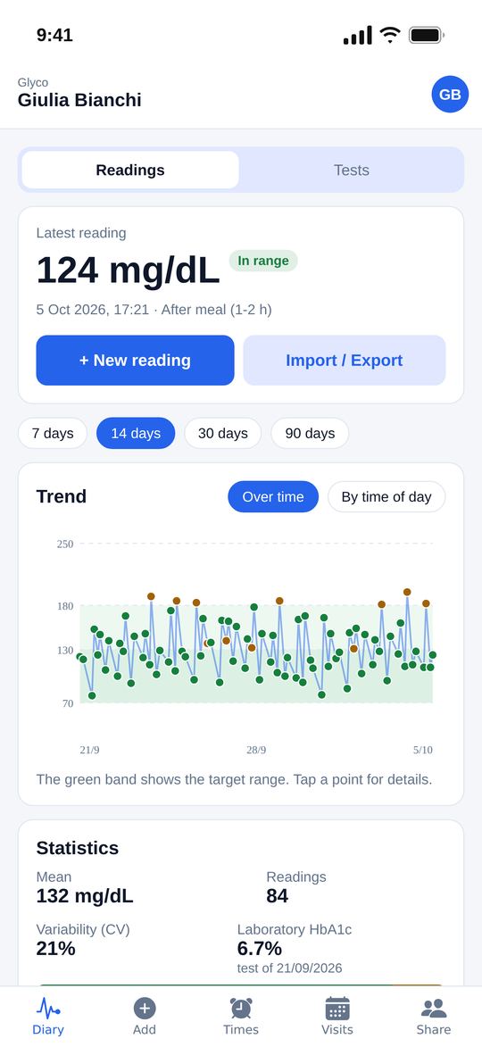 The diary with chart and statistics