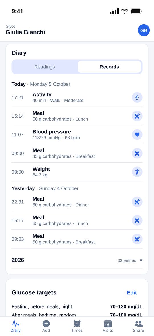 Insulin, meals and other data
