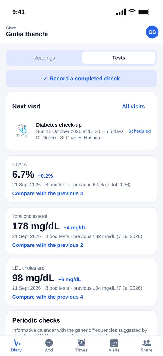 Lab results and HbA1c over time