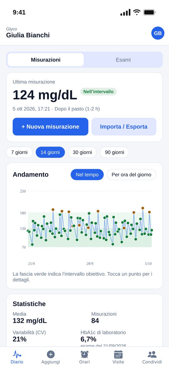 Il diario con grafico e statistiche